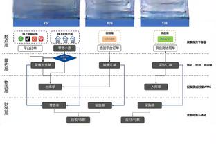 阿贾克斯前锋：滕哈赫是对我影响最大的教练之一