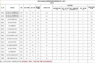 湖记：我们想提高或需做1-2笔交易 球队目前重点考虑补强防守侧翼